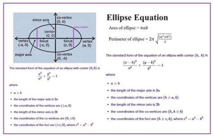 WHAT IS A in an ellipse formula?