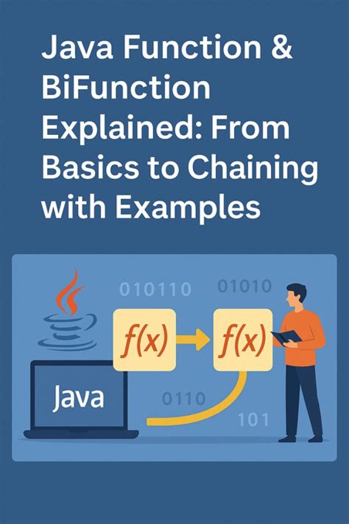 What is a Java function?