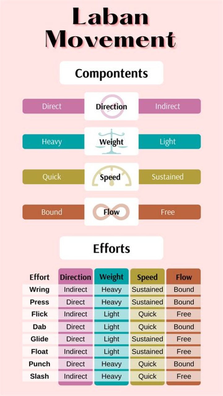 What is a Laban? | ContextResponse.com