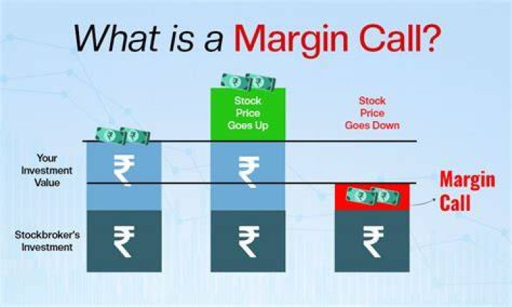 What is a loan margin?