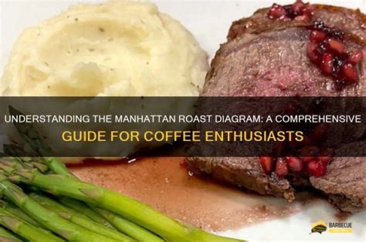 What is a Manhattan roast?