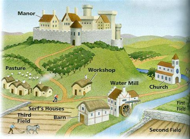 What is a manor in feudalism?