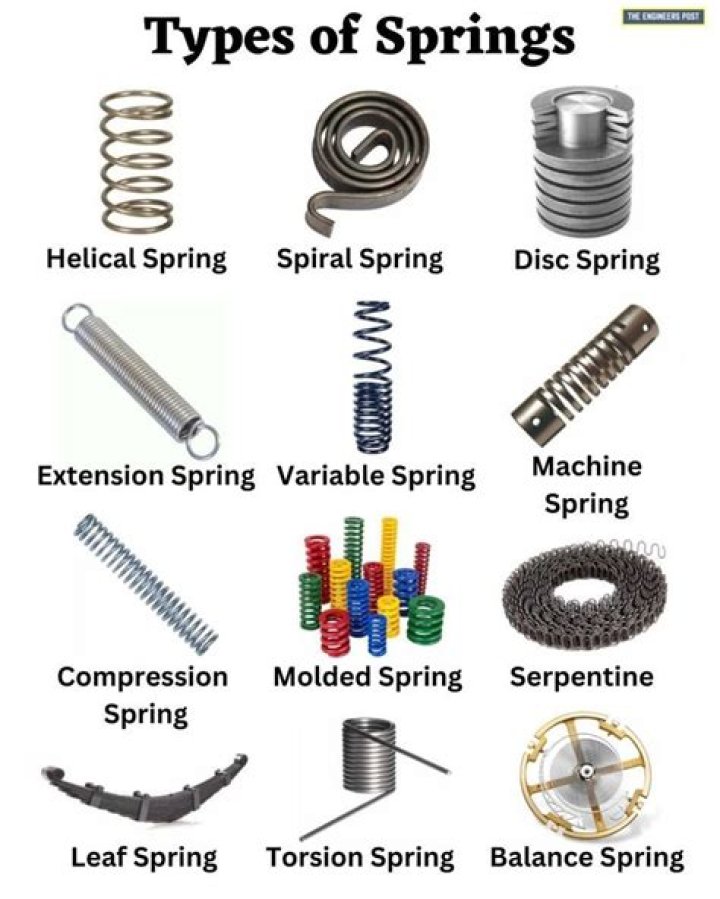 What is a metal spring?