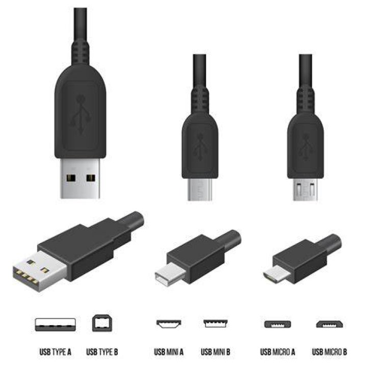 What is a mini USB cable used for?