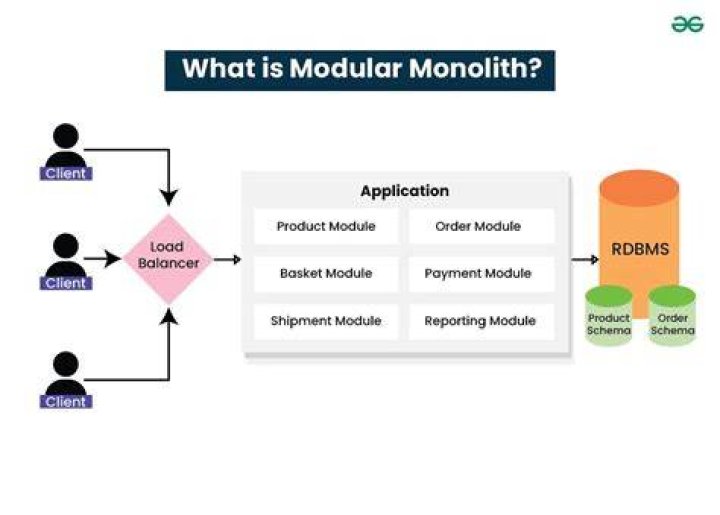 What is a modular cell phone?