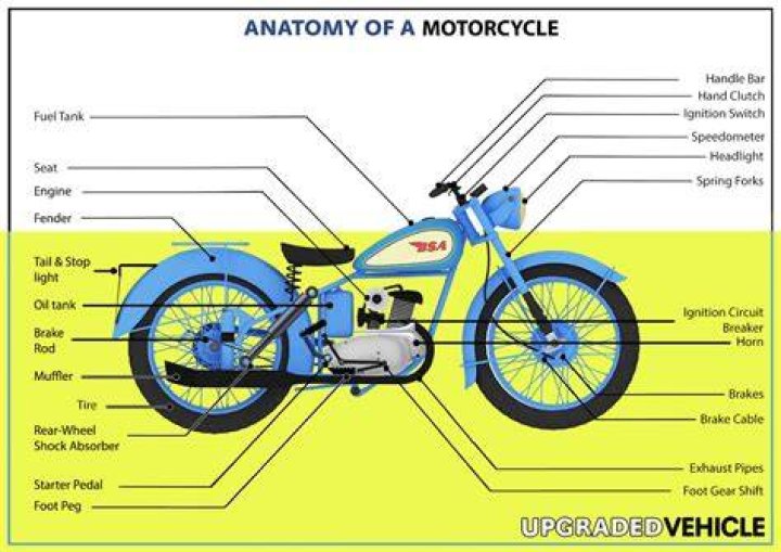What is a motorcycle Lien?