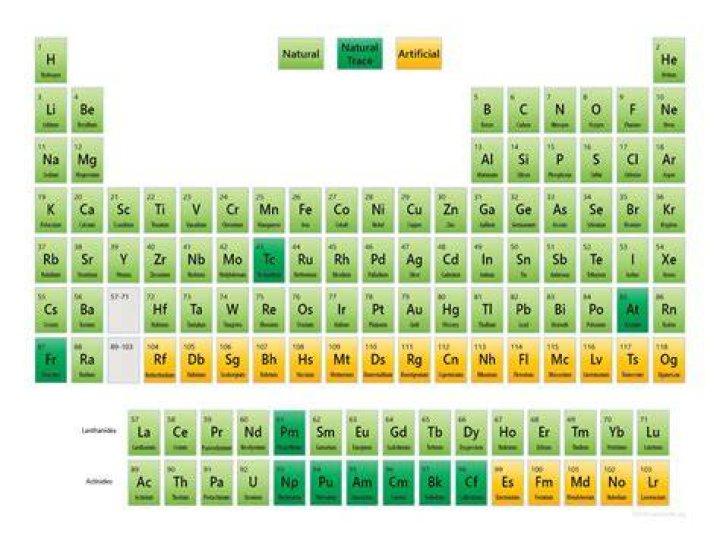 What is a naturally occurring element?