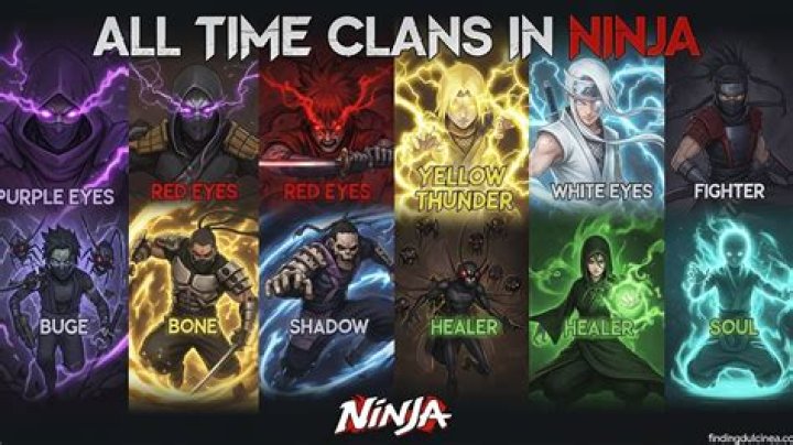 What is a ninja clan?