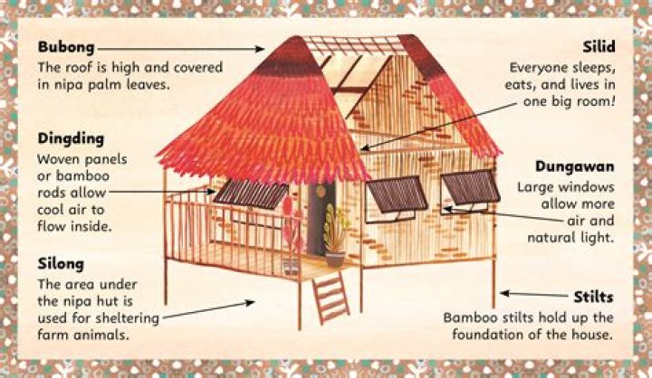What is a nipa hut made of?
