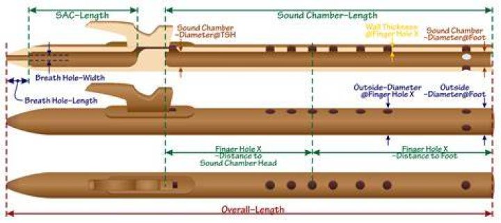 What is a pan flute made out of?