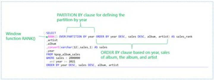 What is a partition clause?