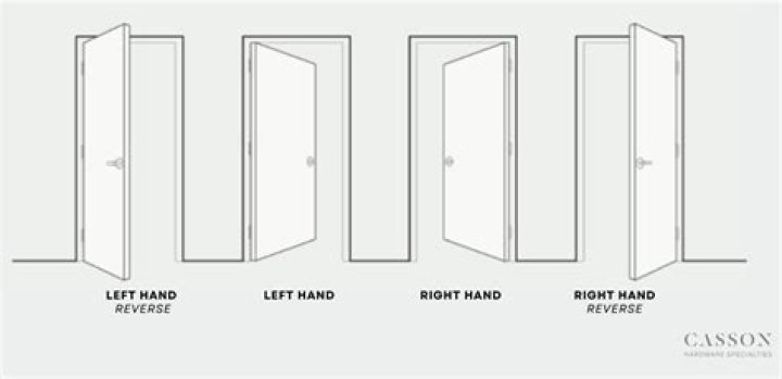 What is a passage door?