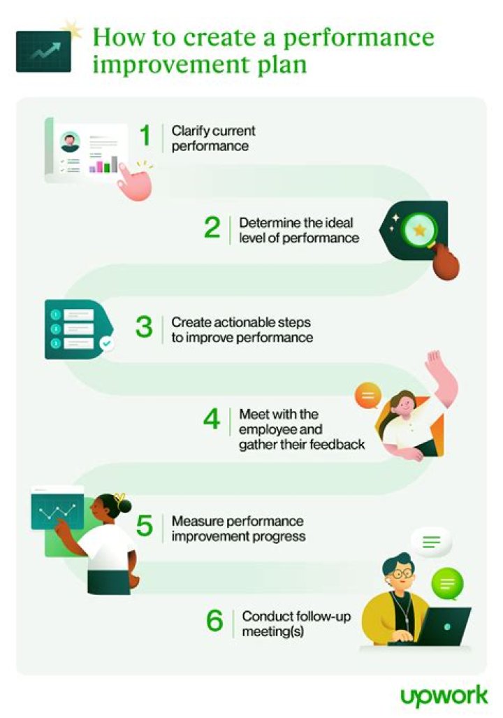 What is a performance license?