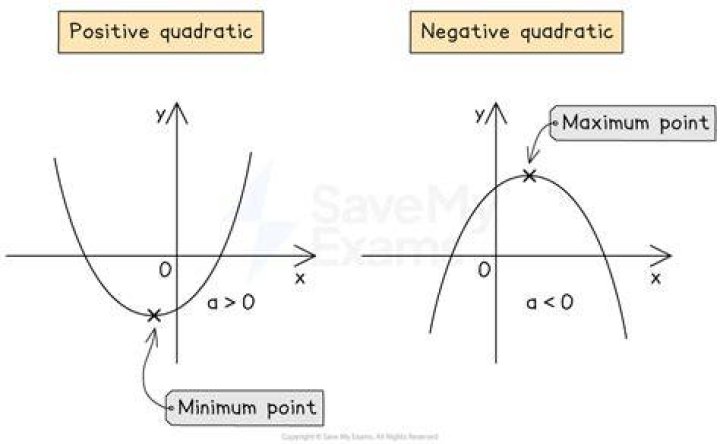 What is a positive figure?