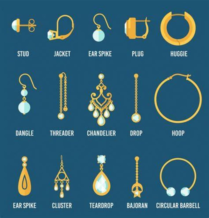 What is a post style earring?
