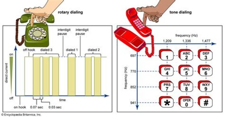 What is a pulse dialing phone?