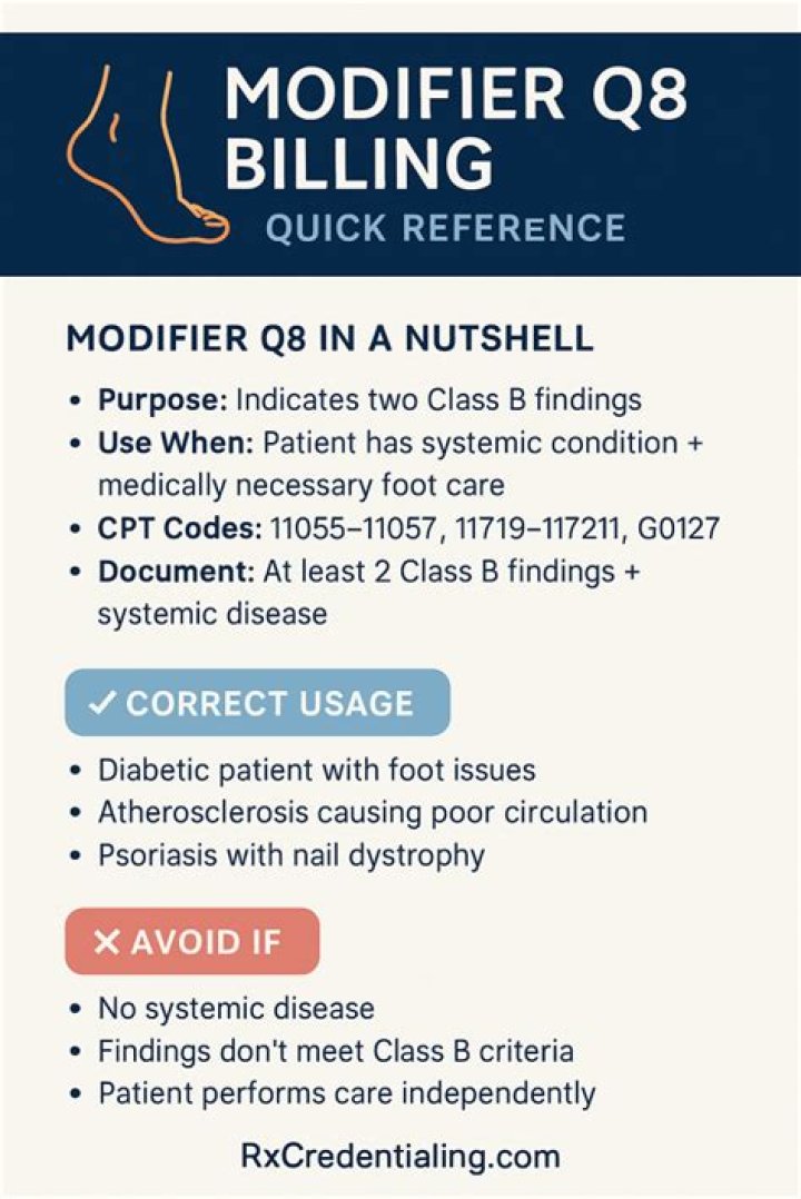 What is a q8 modifier?