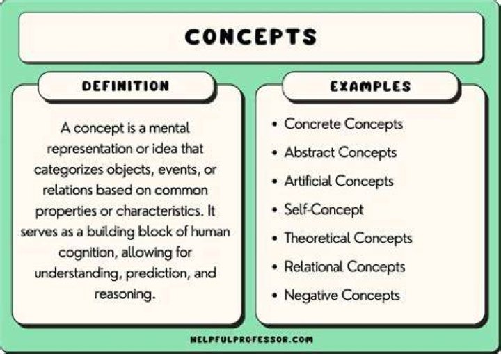 What is a related concept?
