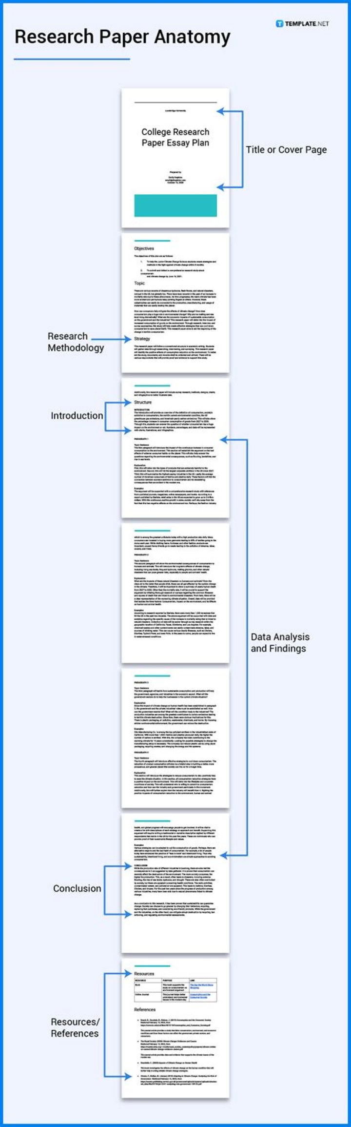 What is a research paper?