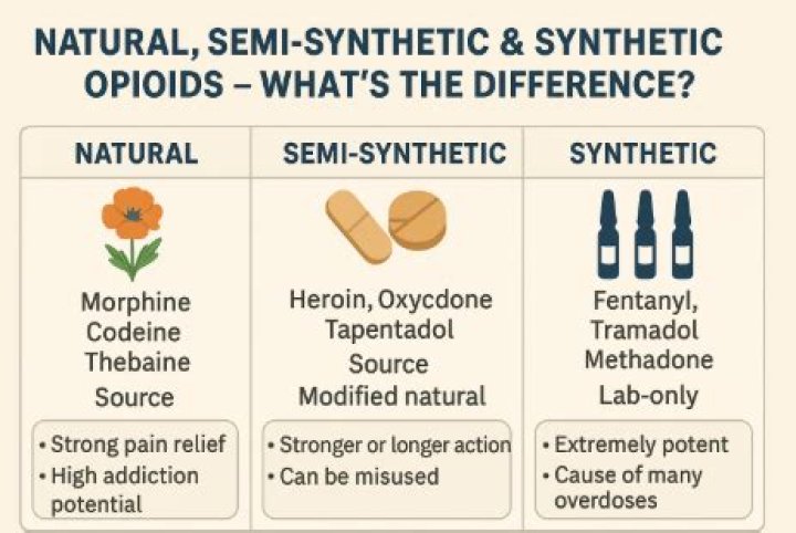 What is a semisynthetic opioid?