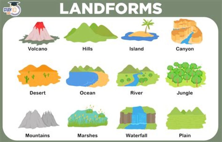 What is a sentence for landform?