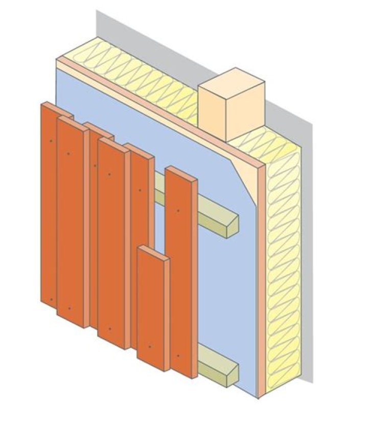 What is a sheathing board?