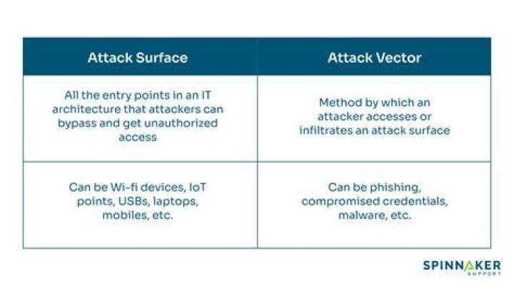 What is a Spectre attack?