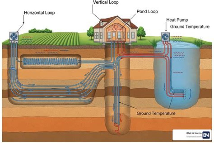 What is a split geothermal system?