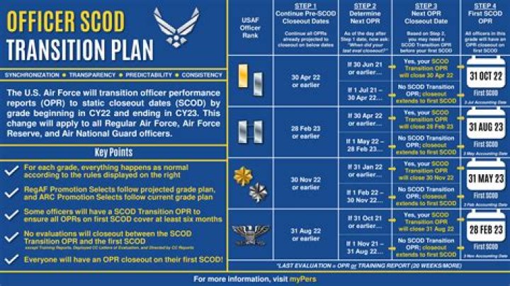 What is a static closeout date?