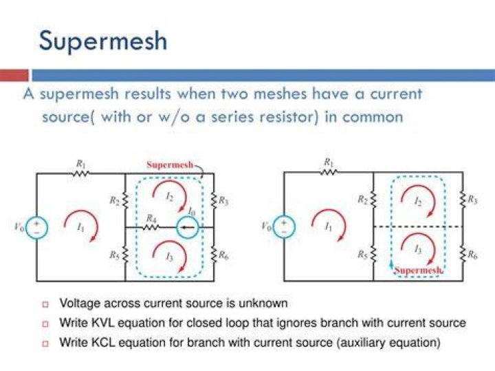 What is a Supermesh and supernode?