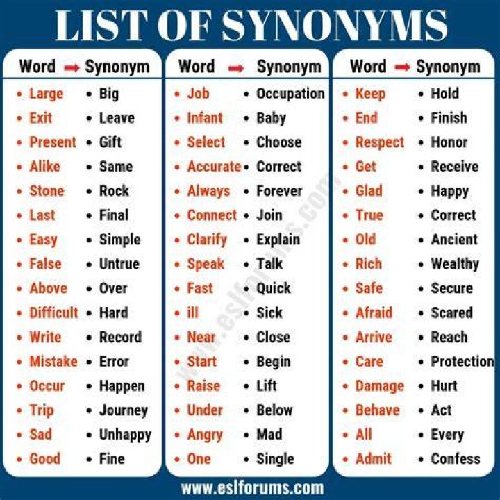 What is a synonym for rashly?