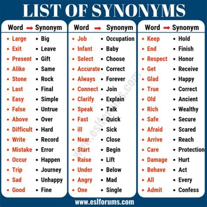 What is a synonym for sporadically?