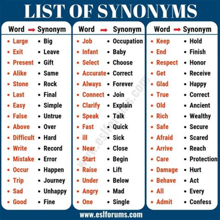 What is a synonym for unabated?