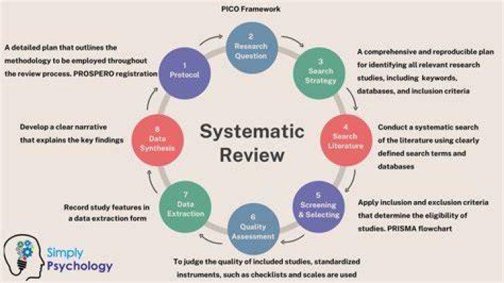 What is a systematic structure?