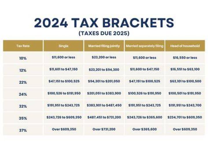 What is a tax year in the US?