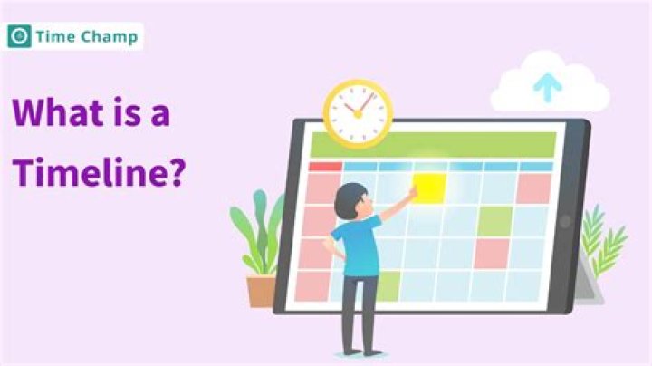 What is a timeline and why is it important?
