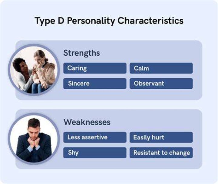 What is a Type D personality mean?