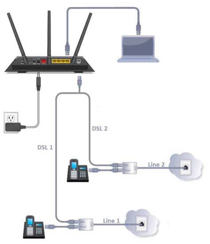 What is a VDSL connection?