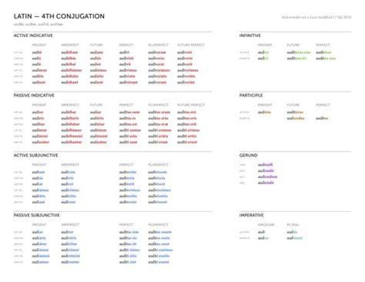 What is a verb conjugation in Latin?