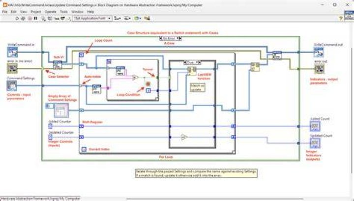What is a VI in LabVIEW?