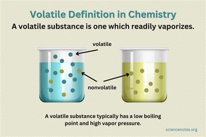 What is a volatile attribute?