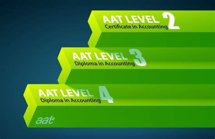 What is AAT qualification? | ContextResponse.com