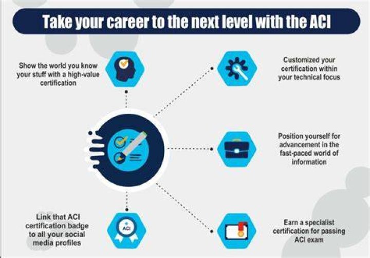 What is ACI Certified? | ContextResponse.com