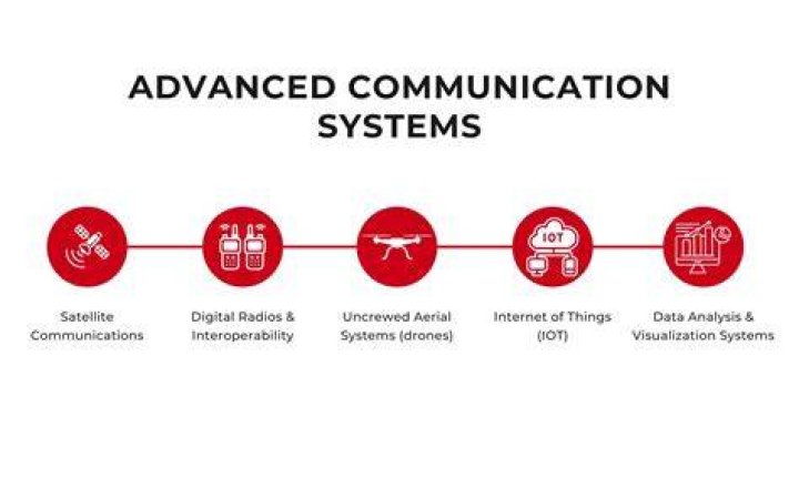 What is advanced communication system?
