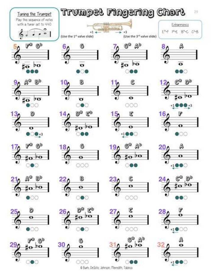 What is AE sharp trumpet?