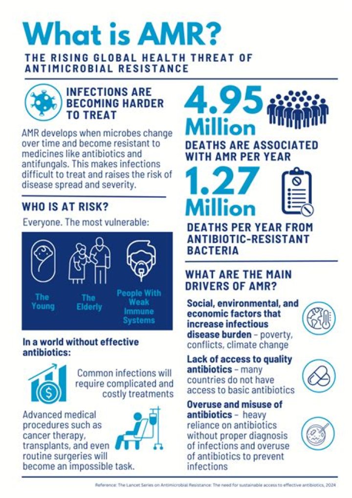 What is AMR in medical terms?