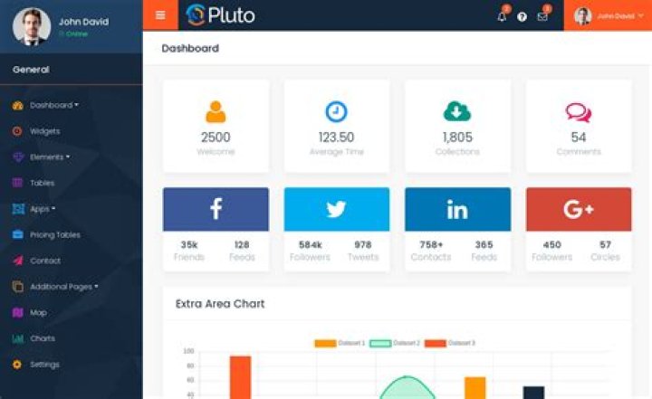 What is an admin dashboard?
