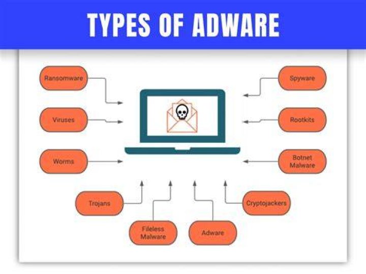 What is an adware infection?