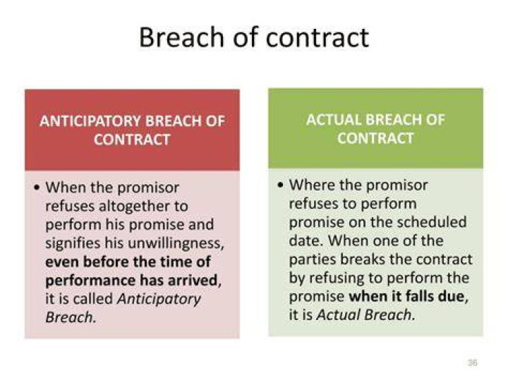 What is an anticipatory breach and under what circumstances can a party claim it?