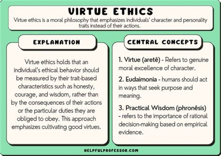 What is an ethical mind?